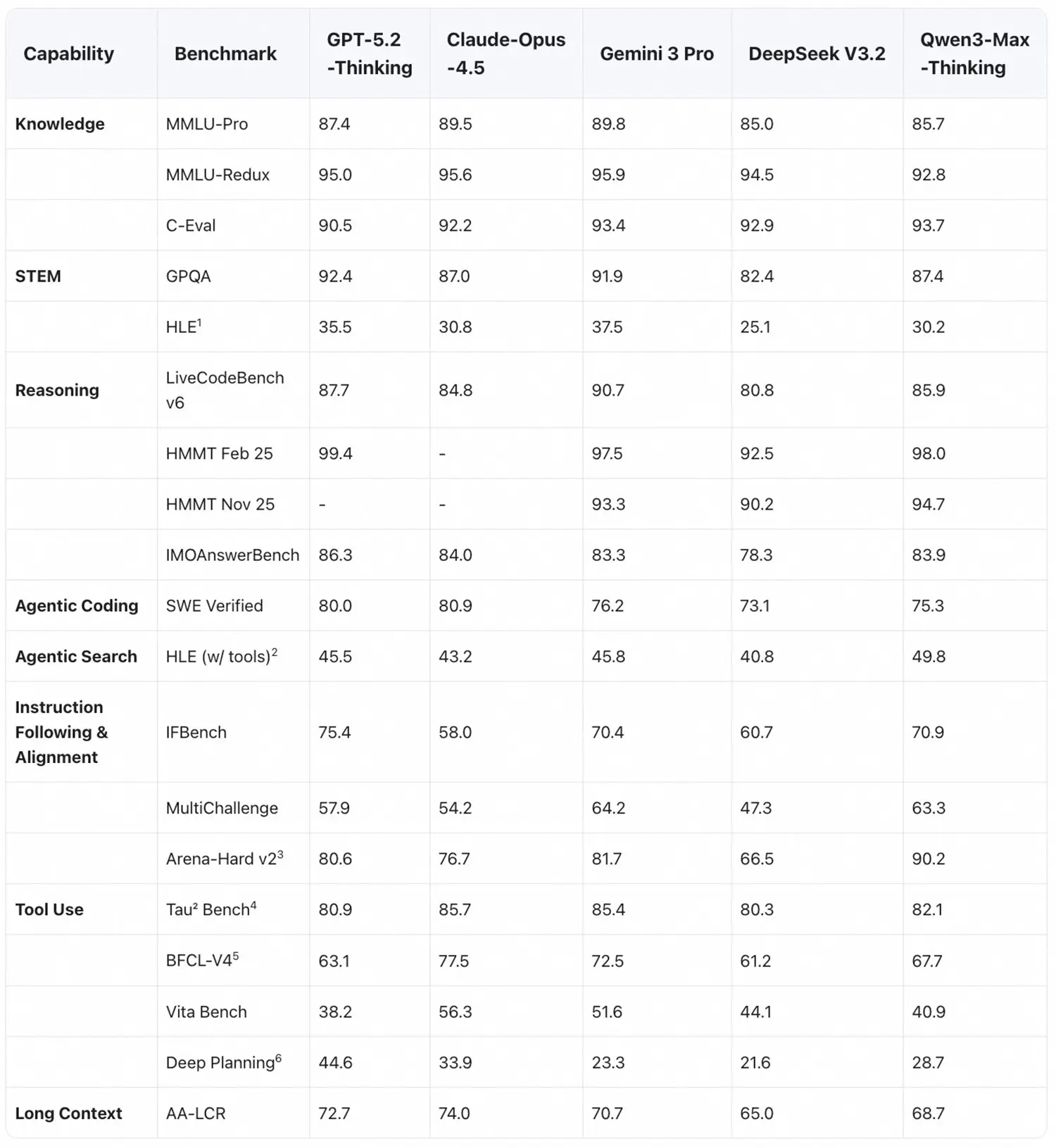 Qwen Benchmark 1